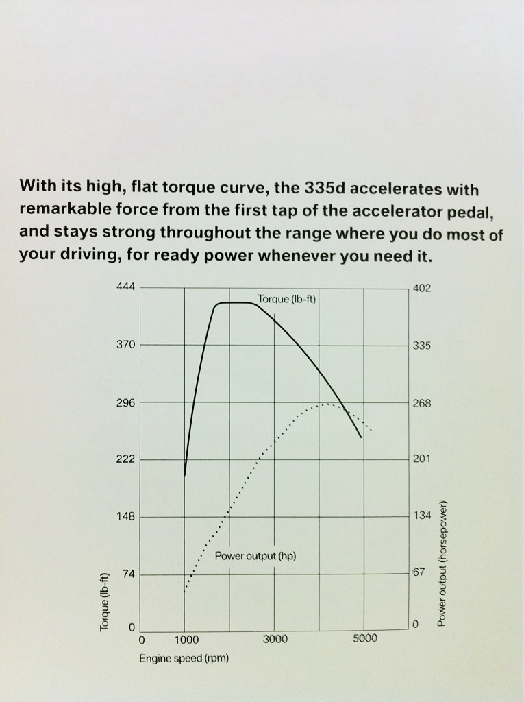 2011 Bmw 328i torque curve #6